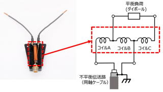 ３．５Ｍダブルバズーカ